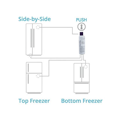 Kеnmore 9081 refrigerator Water Filter 1 Pack Kenmore